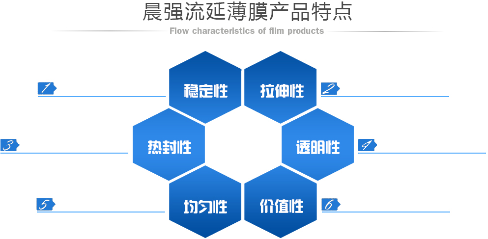 N-環(huán)己基-二丙烯三胺 CHAPAPA CAS No:5332-73-0，適用于對固化速度和韌性有嚴格要求的環(huán)氧體系
